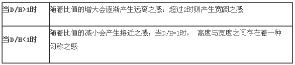 商業(yè)地產(chǎn)策劃公司