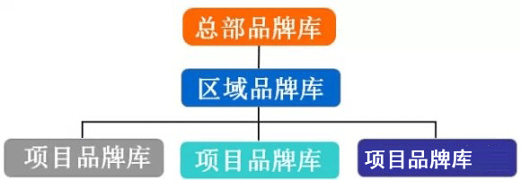 商業地產策劃公司