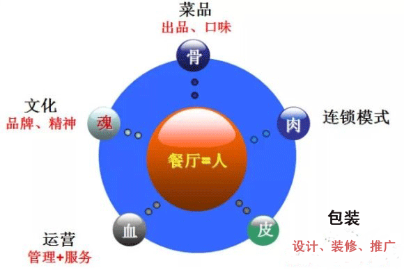 商業地產策劃公司