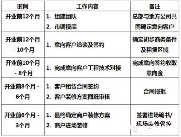 商業地產策劃公司