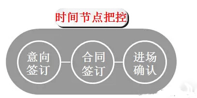 商業地產策劃公司