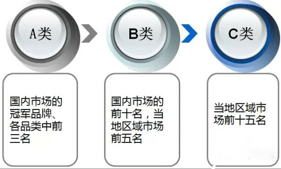 商業地產策劃公司