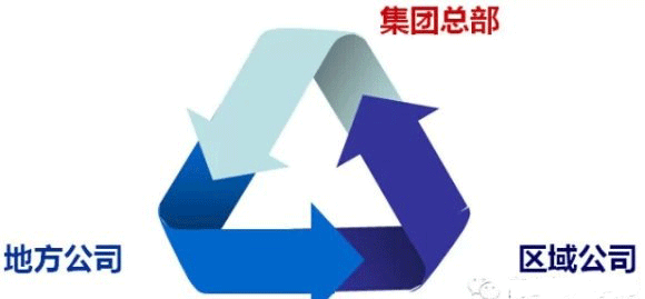 商業地產策劃公司