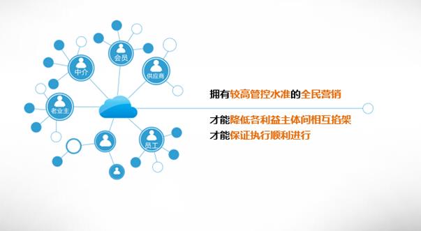 商業地產策劃公司