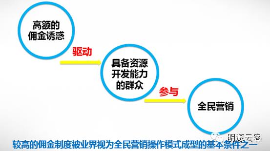 商業地產策劃公司