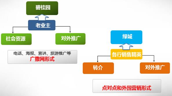 商業地產策劃公司