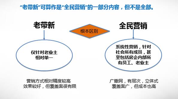 商業地產策劃公司