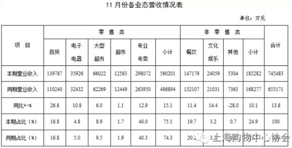 商業地產策劃公司