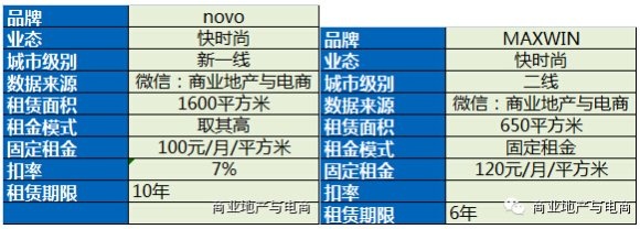 商業地產策劃公司