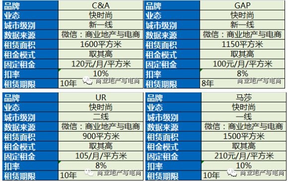 商業地產策劃公司