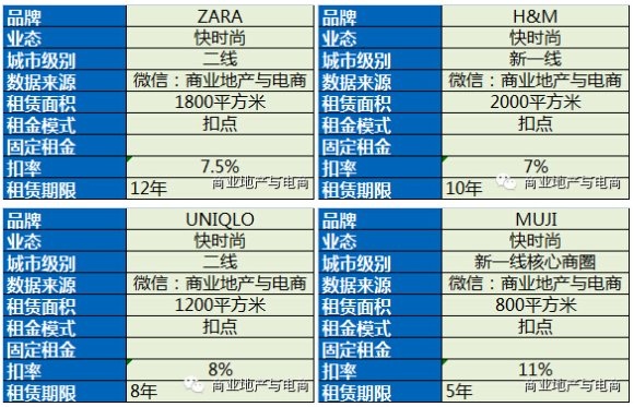 商業地產策劃公司