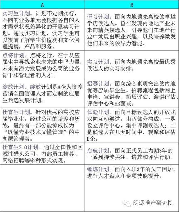 商業地產策劃公司