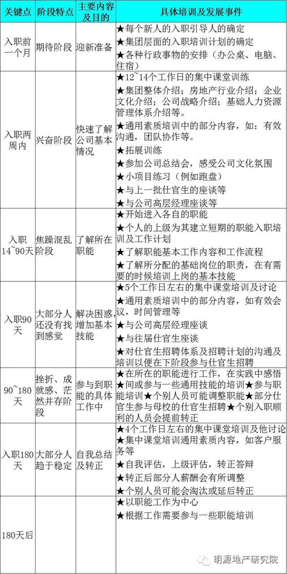 商業地產策劃公司