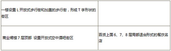 商業地產策劃公司