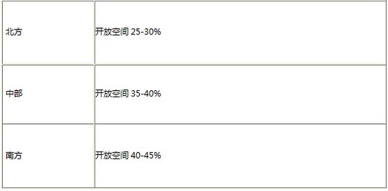 商業地產策劃公司