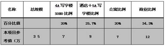 商業地產策劃公司