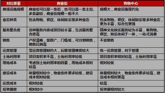 商業地產策劃公司