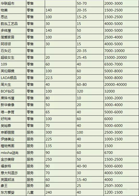 商業(yè)地產策劃公司