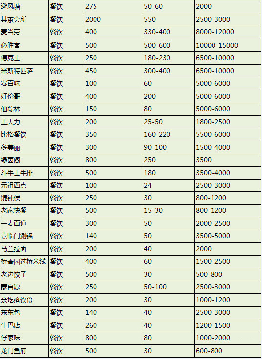 商業(yè)地產策劃公司