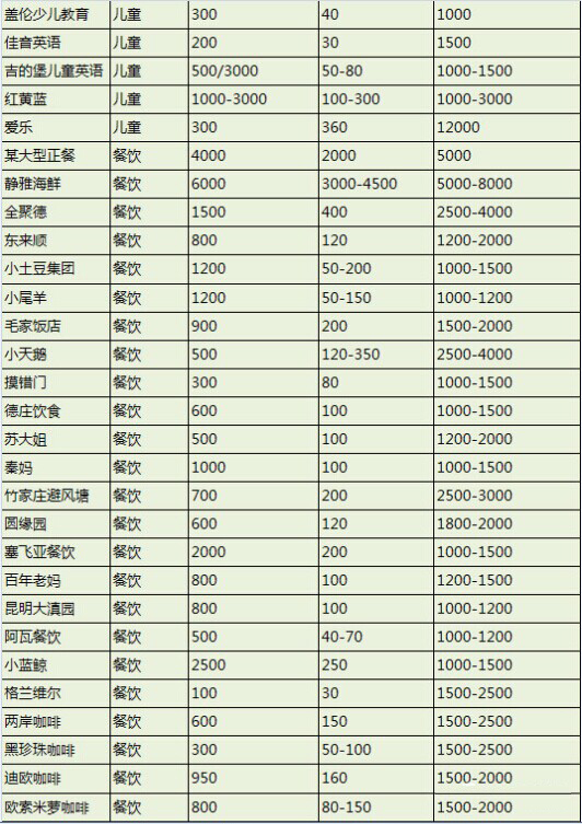 商業(yè)地產策劃公司