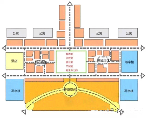 商業(yè)地產(chǎn)策劃公司