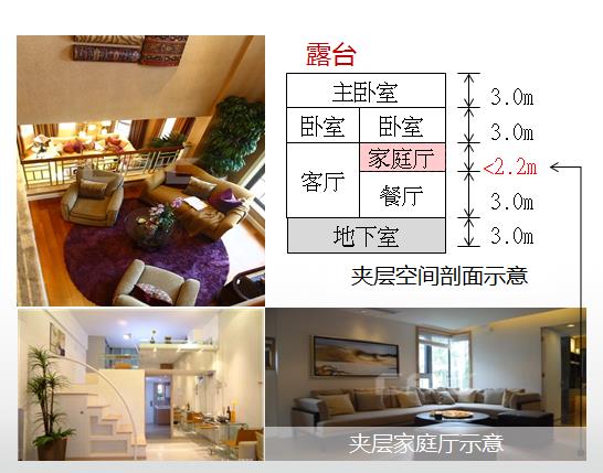 商業地產策劃公司