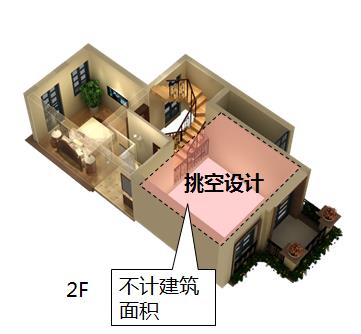 商業地產策劃公司
