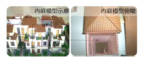 商業地產策劃公司