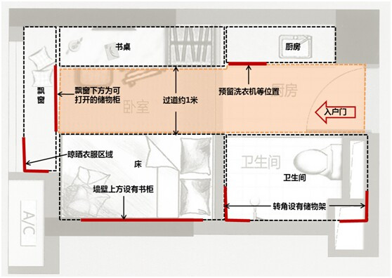 商業地產策劃公司