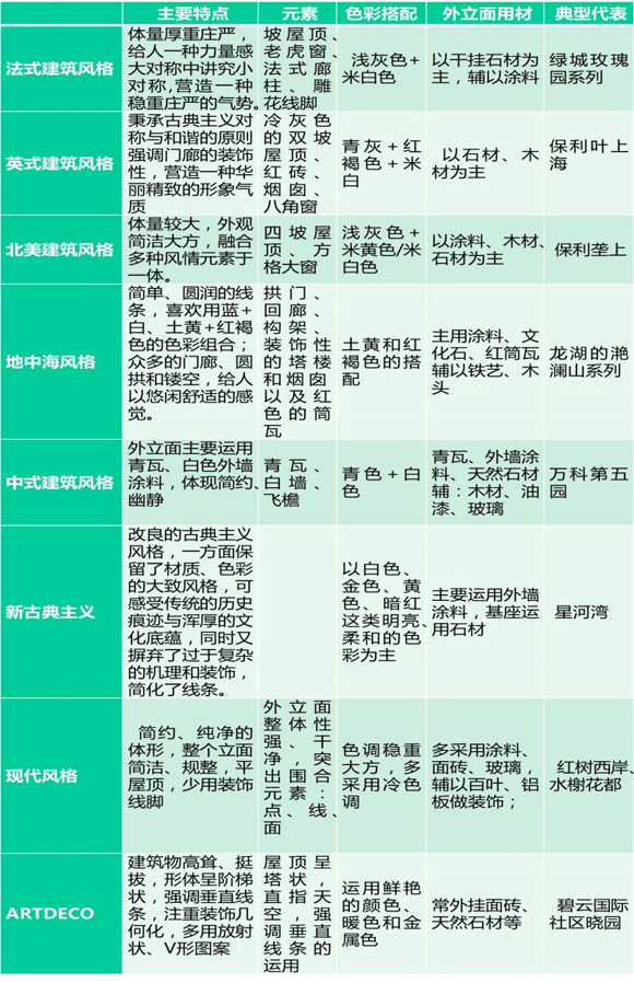 商業地產策劃公司
