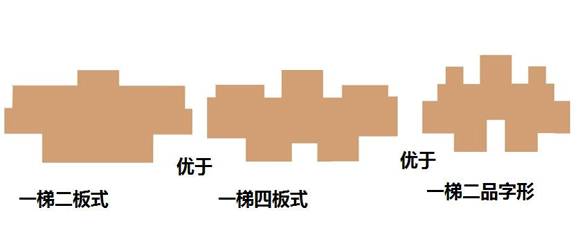 商業地產策劃公司