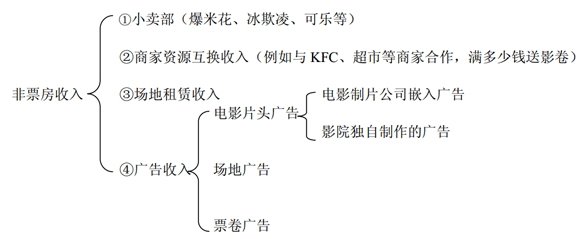 商業(yè)地產(chǎn)策劃公司