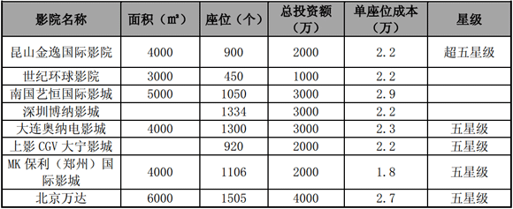 商業(yè)地產(chǎn)策劃公司
