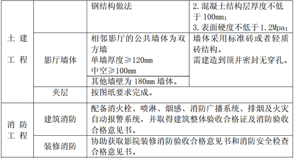 商業(yè)地產(chǎn)策劃公司