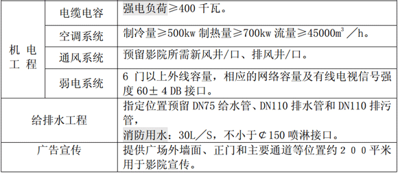 商業(yè)地產(chǎn)策劃公司