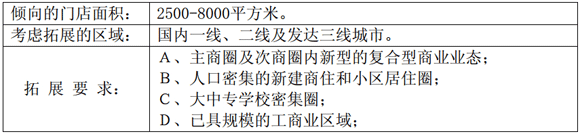 商業(yè)地產(chǎn)策劃公司