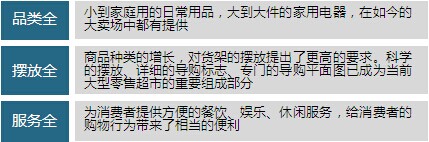 零售業的發展現狀