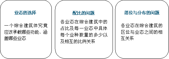 綜合建筑體的業態組合規律