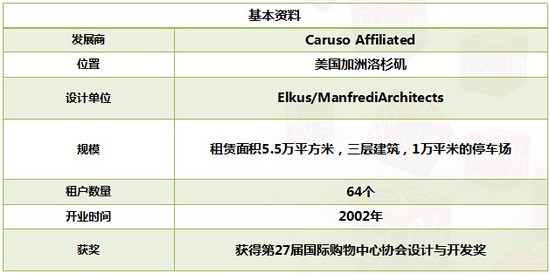 商業地產策劃公司