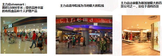 商業地產策劃公司