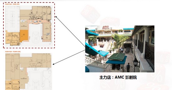商業地產策劃公司