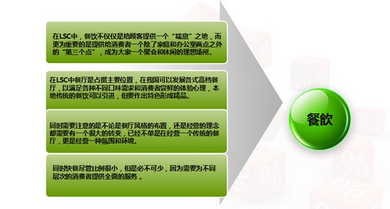 商業地產策劃公司