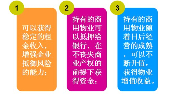 商業(yè)地產(chǎn)策劃公司