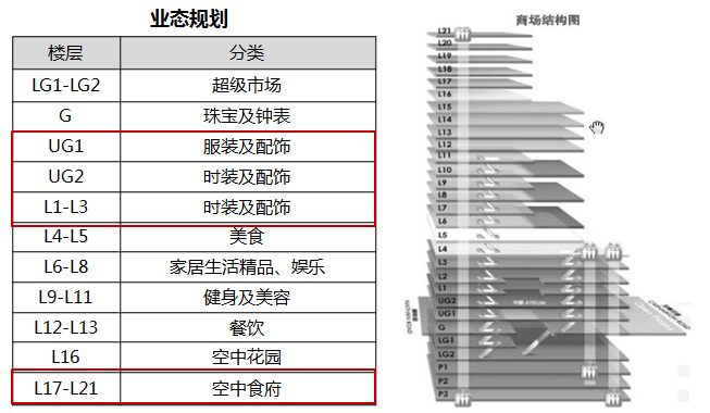 商業地產策劃公司