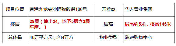 商業地產策劃公司