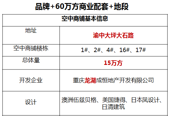 商業地產策劃公司