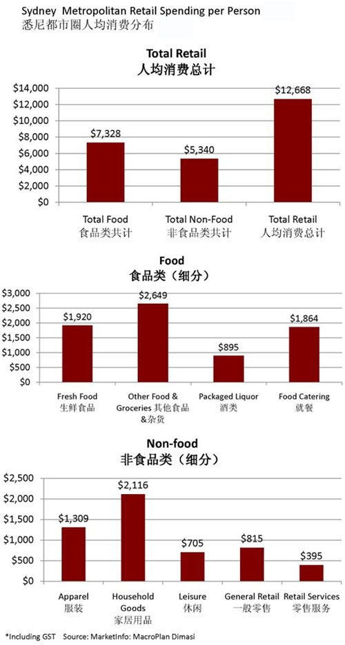 商業地產諸葛亮