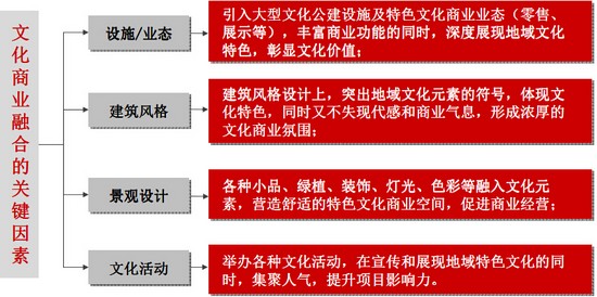 商業(yè)地產(chǎn)諸葛亮