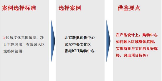 商業(yè)地產(chǎn)諸葛亮