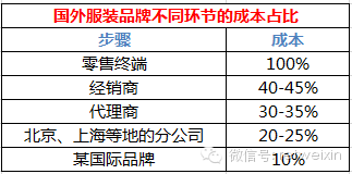 商業地產諸葛亮
